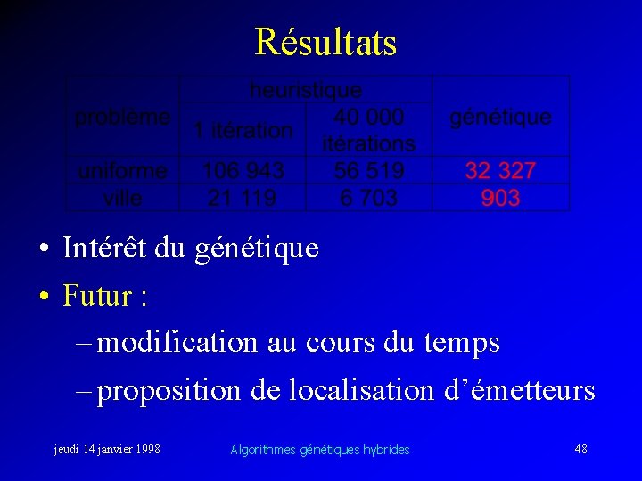 Résultats • Intérêt du génétique • Futur : – modification au cours du temps
