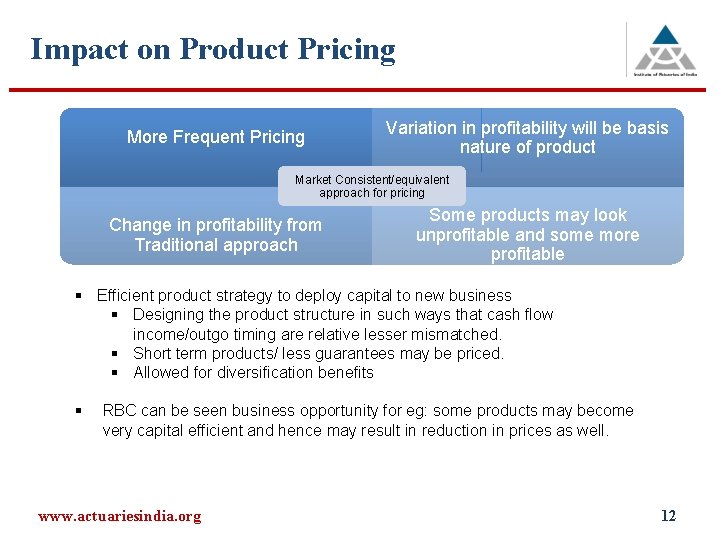 Impact on Product Pricing More Frequent Pricing Variation in profitability will be basis nature Impact on Product Pricing More Frequent Pricing Variation in profitability will be basis nature