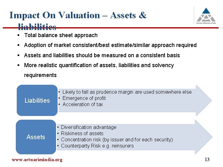 Impact On Valuation – Assets & liabilities § Total balance sheet approach § Adoption Impact On Valuation – Assets & liabilities § Total balance sheet approach § Adoption