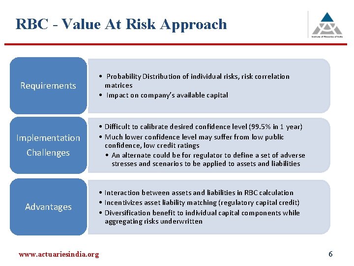 RBC - Value At Risk Approach Requirements Implementation Challenges Advantages • Probability Distribution of RBC - Value At Risk Approach Requirements Implementation Challenges Advantages • Probability Distribution of
