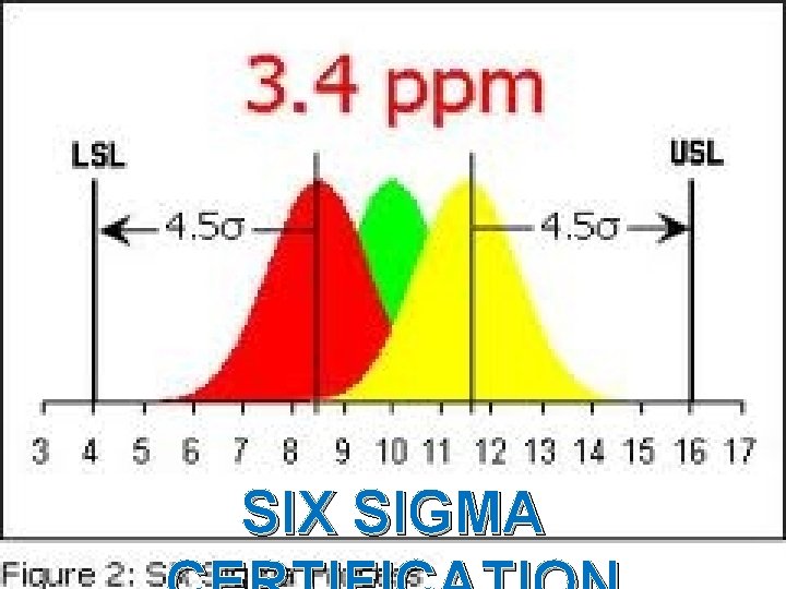 SIX SIGMA 