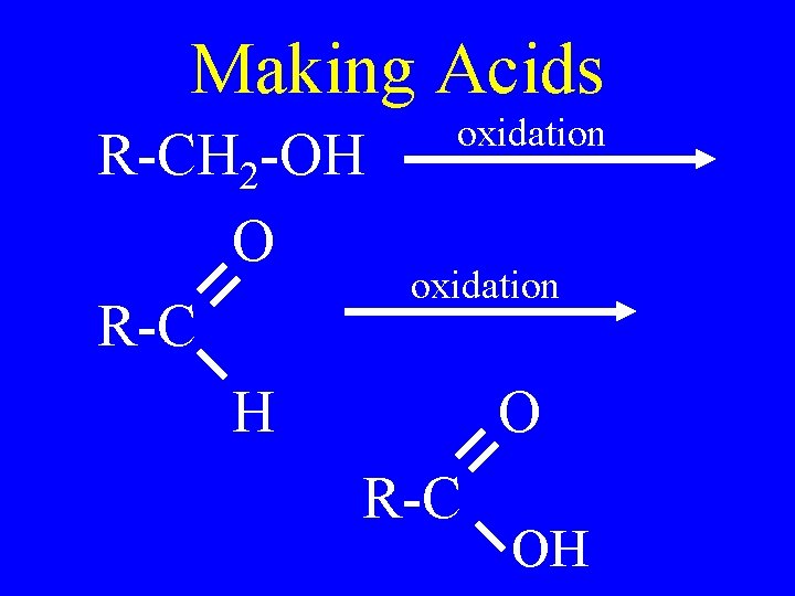 Making Acids oxidation R-CH 2 -OH O oxidation R-C H O R-C OH 