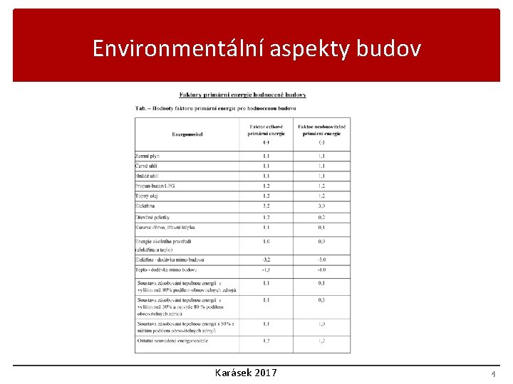 Environmentální aspekty budov Karásek 2017 44 