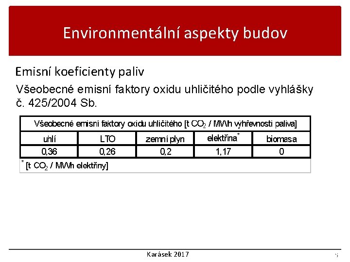 Environmentální aspekty budov Emisní koeficienty paliv Všeobecné emisní faktory oxidu uhličitého podle vyhlášky č.