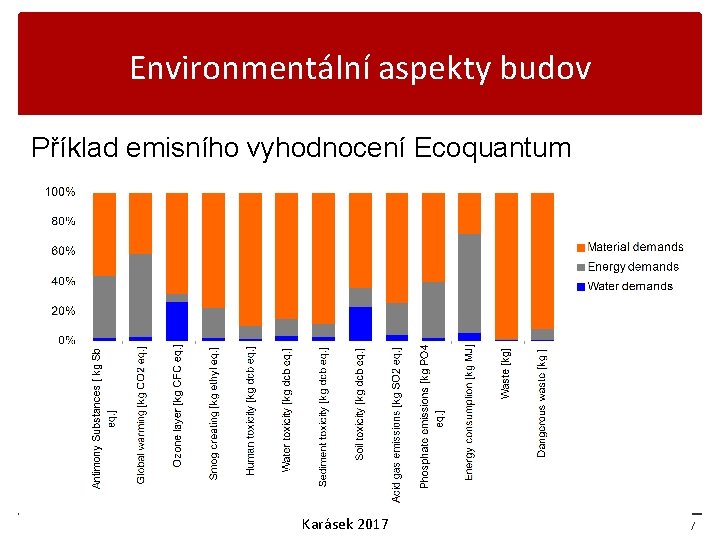 Environmentální aspekty budov Příklad emisního vyhodnocení Ecoquantum Karásek 2017 77 