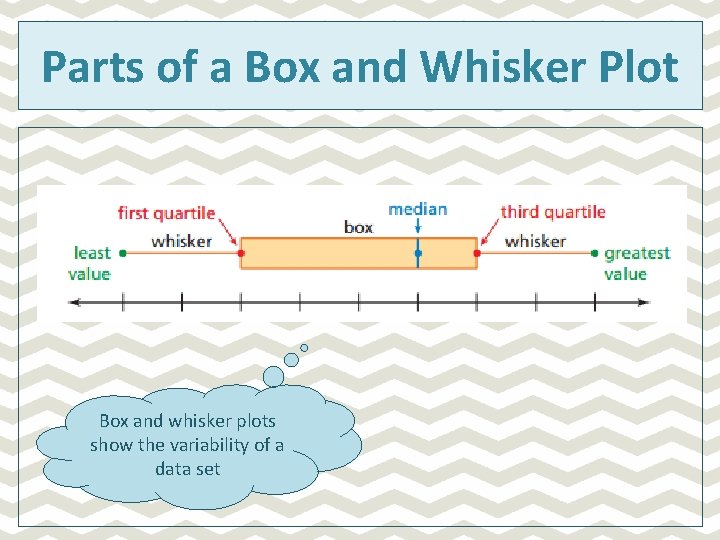 Parts of a Box and Whisker Plot Box and whisker plots show the variability Parts of a Box and Whisker Plot Box and whisker plots show the variability
