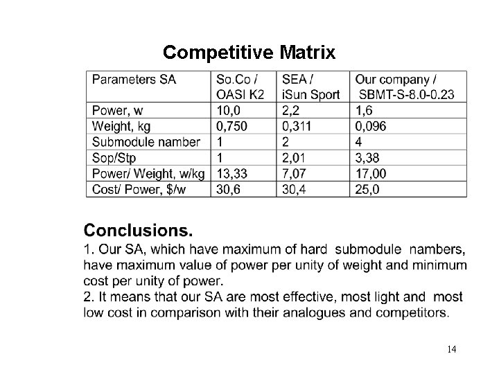 Competitive Matrix 14 