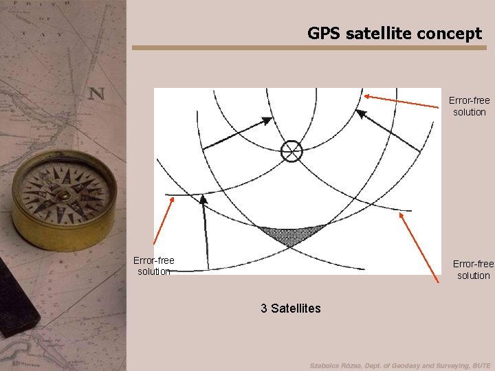 GPS satellite concept Error-free solution 3 Satellites 