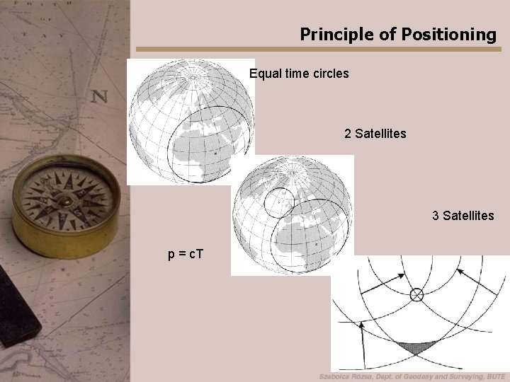 Principle of Positioning Equal time circles 2 Satellites 3 Satellites p = c. T