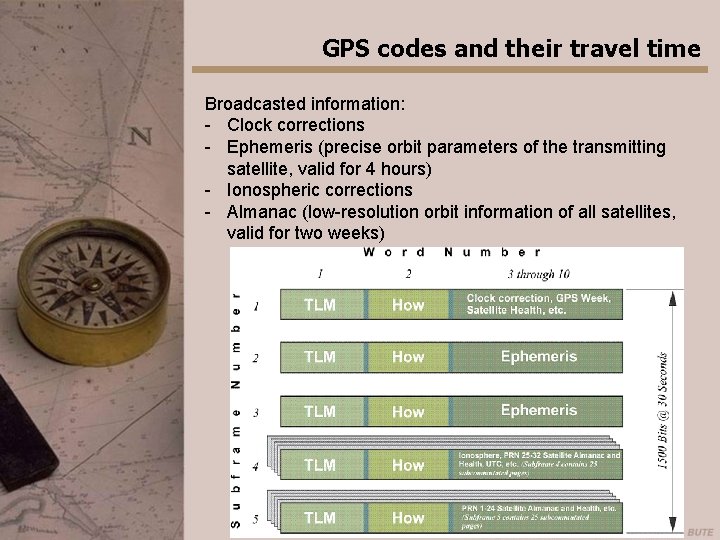 GPS codes and their travel time Broadcasted information: - Clock corrections - Ephemeris (precise