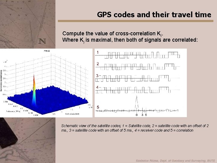 GPS codes and their travel time Compute the value of cross-correlation Kj. Where Kj