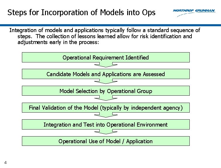 Steps for Incorporation of Models into Ops Integration of models and applications typically follow