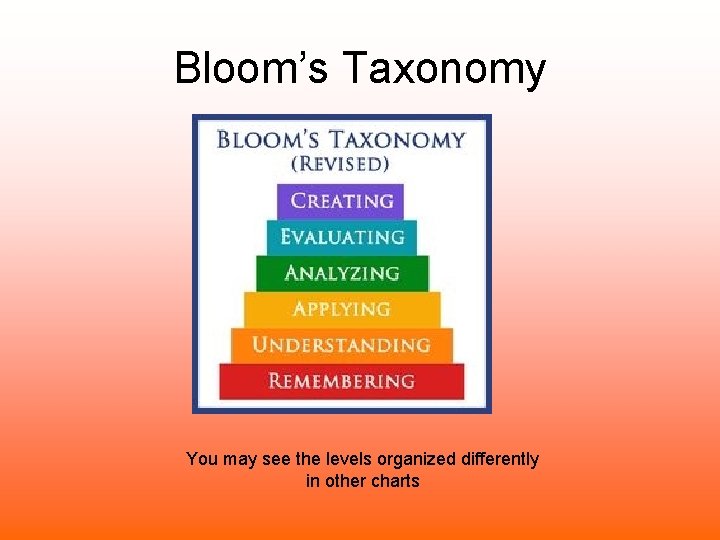 Bloom’s Taxonomy You may see the levels organized differently in other charts 