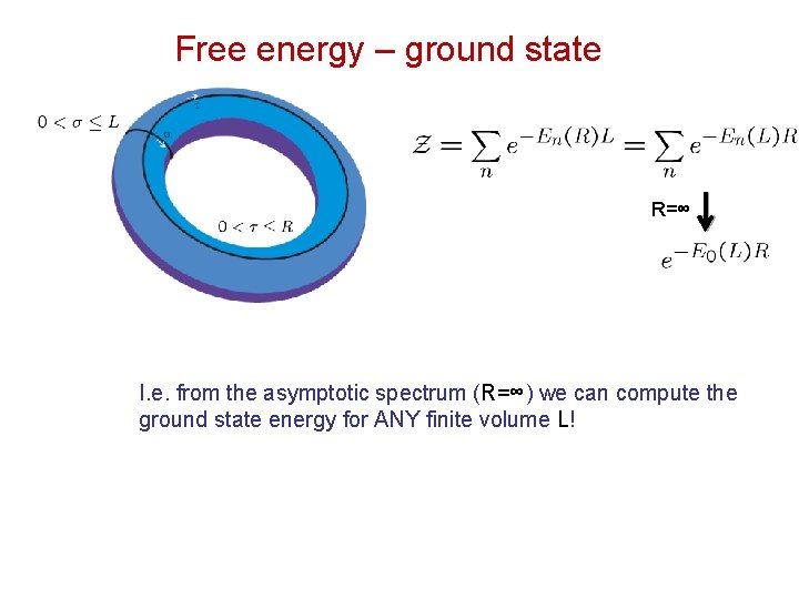 Free energy – ground state R=∞ I. e. from the asymptotic spectrum (R=∞) we