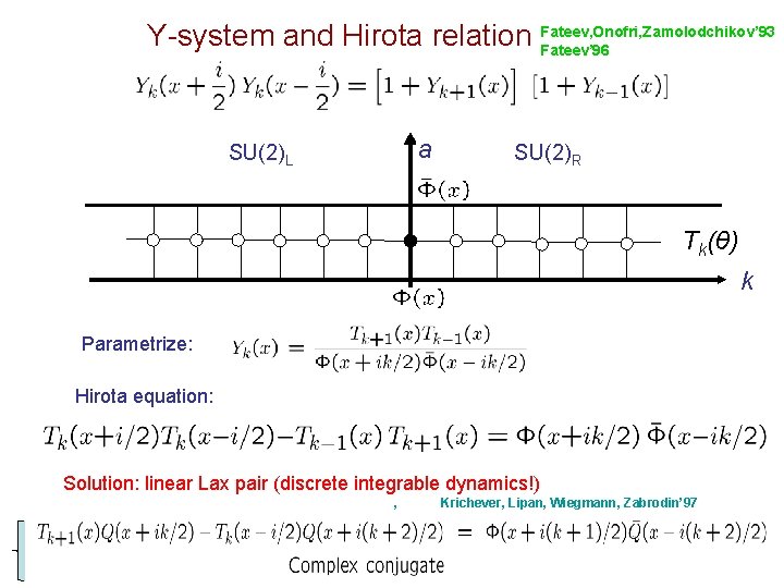 Y-system and Hirota relation Fateev, Onofri, Zamolodchikov’ 93 Fateev’ 96 a SU(2)L SU(2)R Tk(θ)