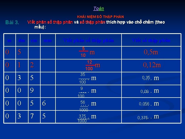 Toán KHÁI NIỆM SỐ THẬP PH N Bài 3. m 0 0 dm Viết