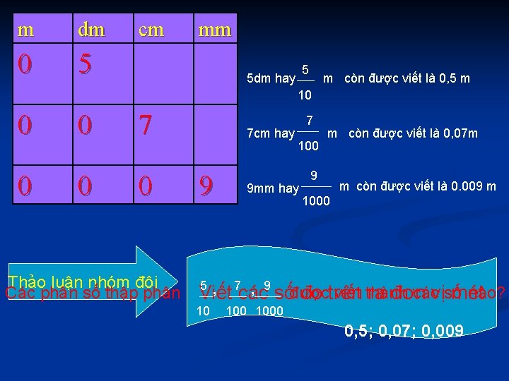 m dm 0 5 cm mm 5 5 dm hay m còn được viết