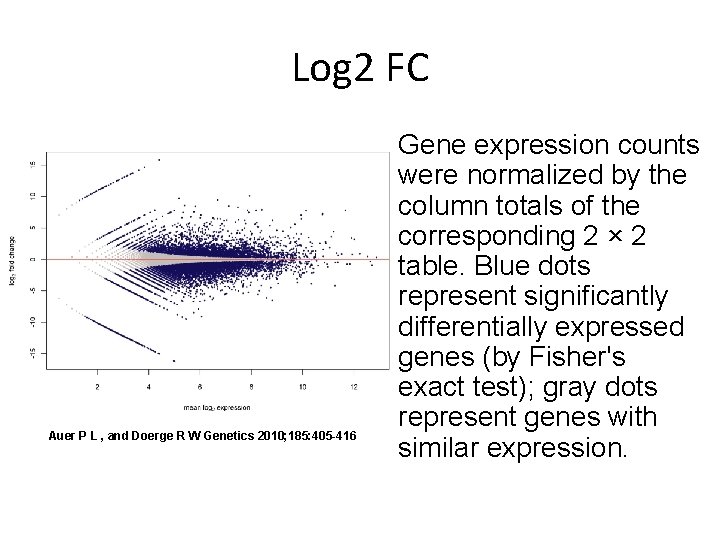 Log 2 FC Auer P L , and Doerge R W Genetics 2010; 185: