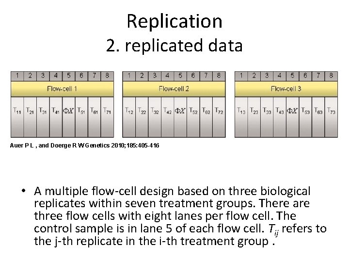 Replication 2. replicated data Auer P L , and Doerge R W Genetics 2010;