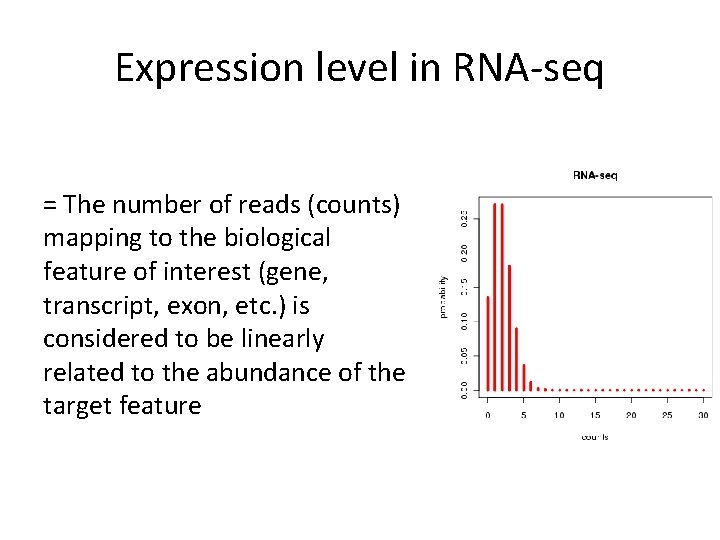 Expression level in RNA-seq = The number of reads (counts) mapping to the biological