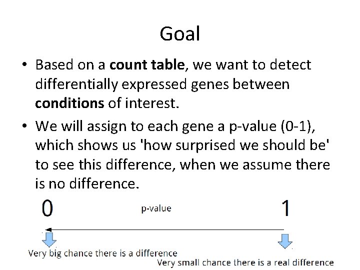 Goal • Based on a count table, we want to detect differentially expressed genes