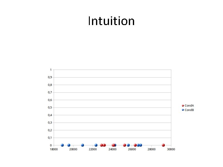 Intuition 