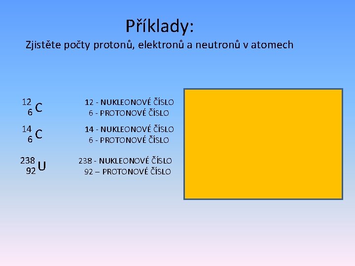 Příklady: Zjistěte počty protonů, elektronů a neutronů v atomech 12 6 C 12 -