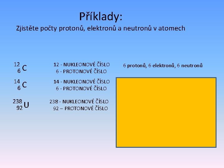 Příklady: Zjistěte počty protonů, elektronů a neutronů v atomech 12 6 C 12 -