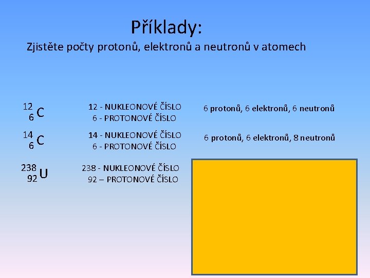 Příklady: Zjistěte počty protonů, elektronů a neutronů v atomech 12 6 C 12 -