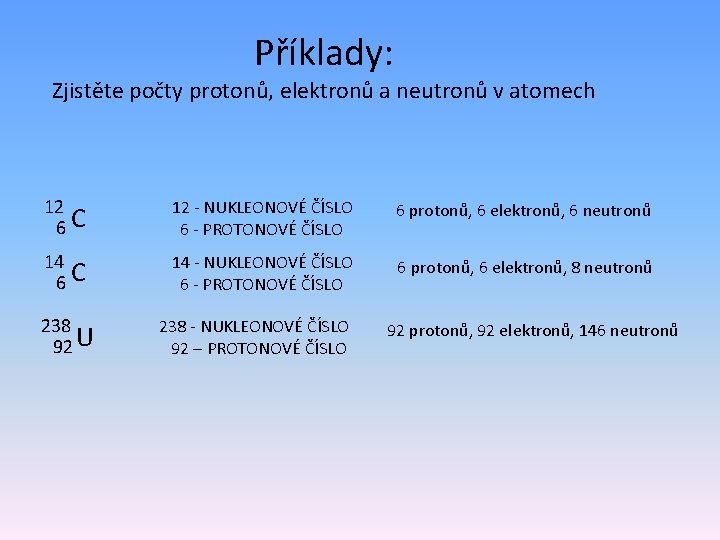 Příklady: Zjistěte počty protonů, elektronů a neutronů v atomech 12 6 C 12 -