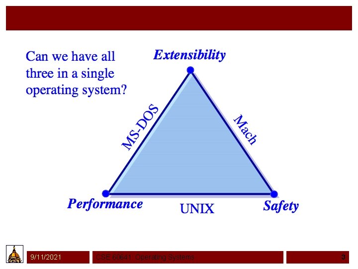 9/11/2021 CSE 60641: Operating Systems 3 