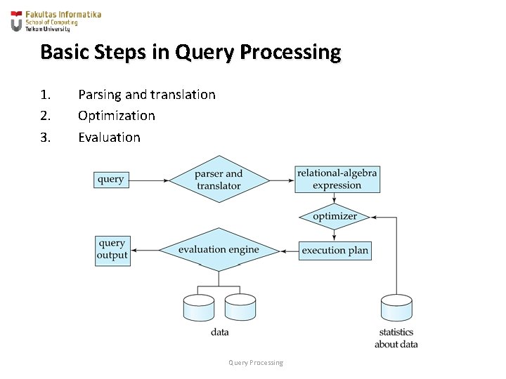 Basic Steps in Query Processing 1. 2. 3. Parsing and translation Optimization Evaluation Query