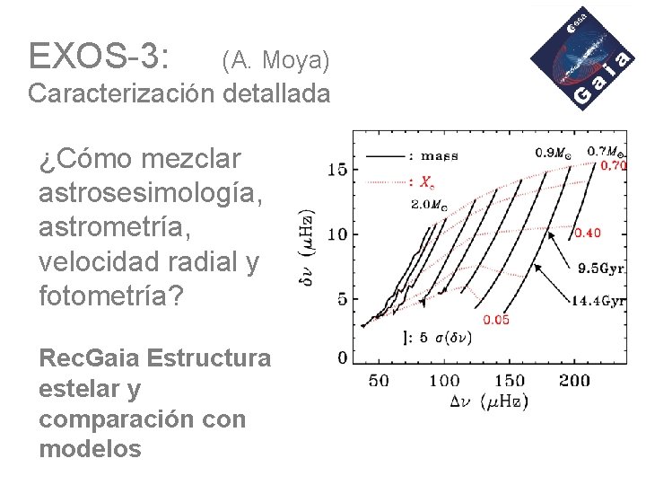 EXOS-3: (A. Moya) Caracterización detallada ¿Cómo mezclar astrosesimología, astrometría, velocidad radial y fotometría? Rec.