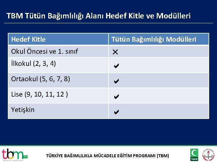 TBM Tütün Bağımlılığı Alanı Hedef Kitle ve Modülleri Hedef Kitle Tütün Bağımlılığı Modülleri Okul