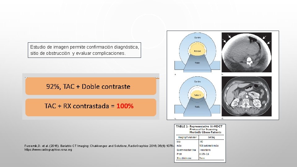 Estudio de imagen permite confirmación diagnóstica, sitio de obstrucción y evaluar complicaciones. Fursemik, D.