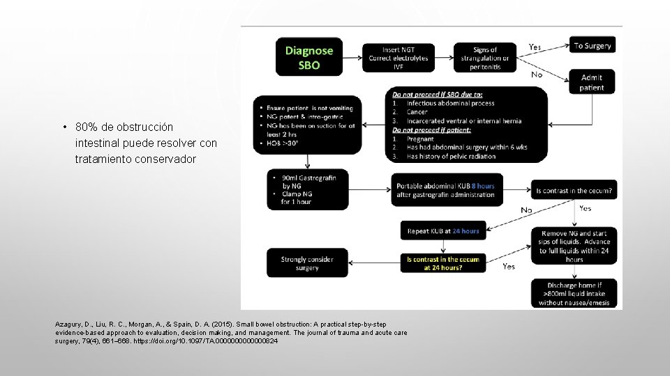  • 80% de obstrucción intestinal puede resolver con tratamiento conservador Azagury, D. ,