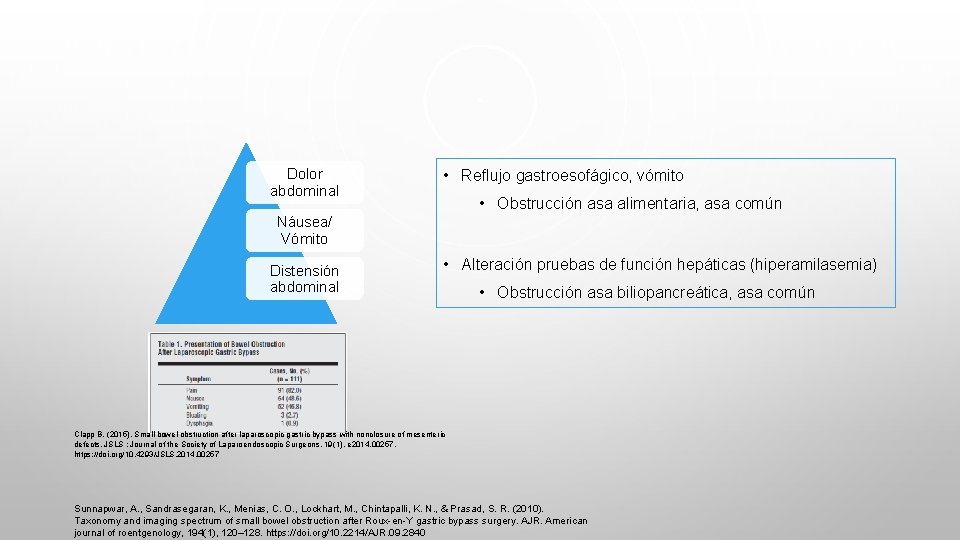 Dolor abdominal • Reflujo gastroesofágico, vómito • Obstrucción asa alimentaria, asa común Náusea/ Vómito