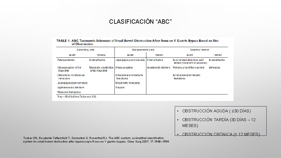 CLASIFICACIÓN “ABC” • OBSTRUCCIÓN AGUDA ( ≤ 30 DÍAS) • OBSTRUCCIÓN TARDÍA (30 DÍAS