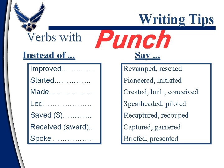Writing Tips Verbs with Instead of. . . Say. . . Improved…………. Revamped, rescued