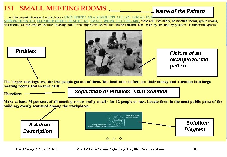 Name of the Pattern Problem Picture of an example for the pattern Separation of