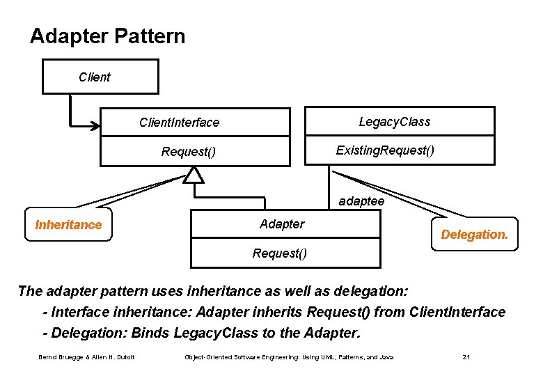 Adapter Pattern Client Legacy. Class Client. Interface Existing. Request() adaptee Inheritance Adapter Delegation. Request()