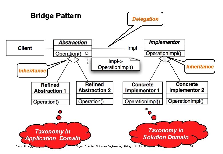 Bridge Pattern Delegation Inheritance Taxonomy in Application Domain Bernd Bruegge & Allen H. Dutoit