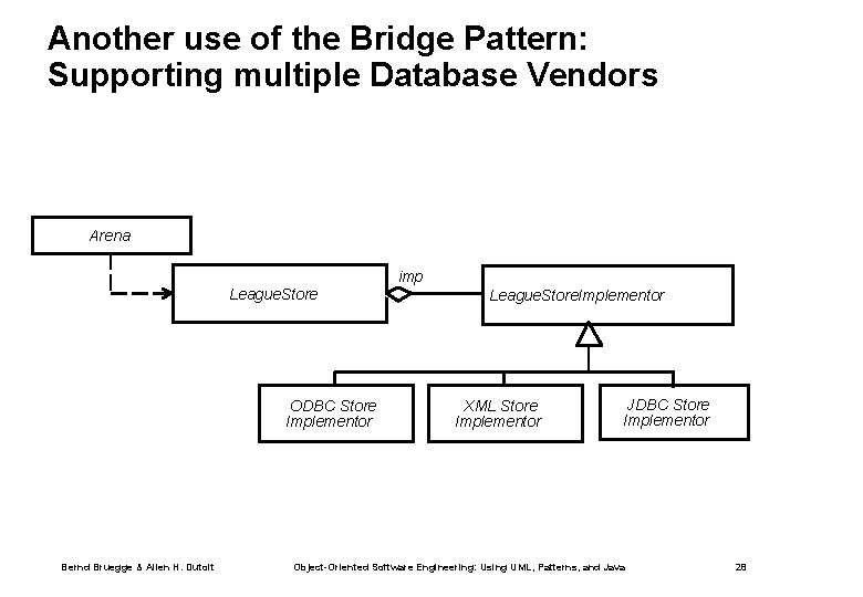 Another use of the Bridge Pattern: Supporting multiple Database Vendors Arena League. Store ODBC
