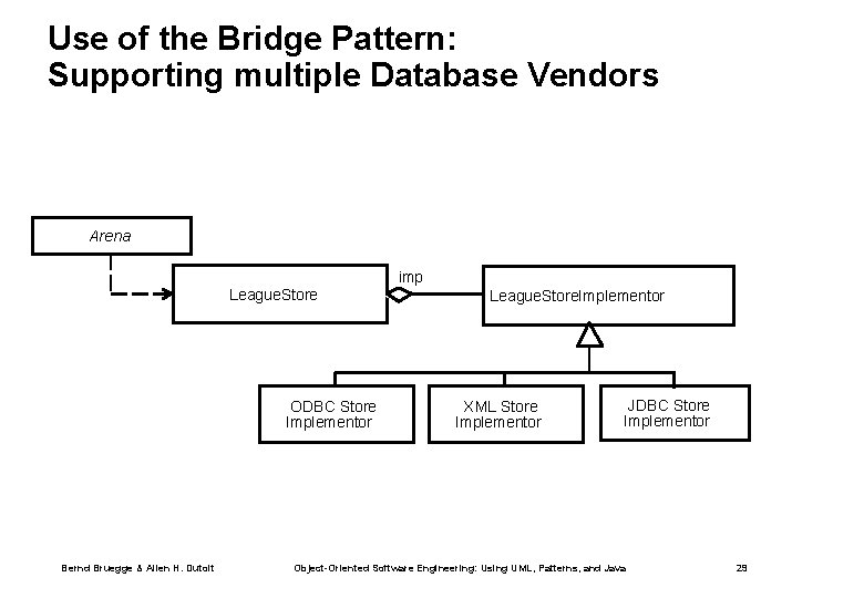 Use of the Bridge Pattern: Supporting multiple Database Vendors Arena League. Store ODBC Store