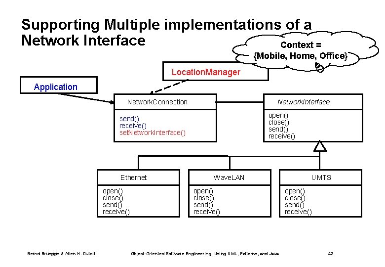 Supporting Multiple implementations of a Network Interface Context = {Mobile, Home, Office} Location. Manager