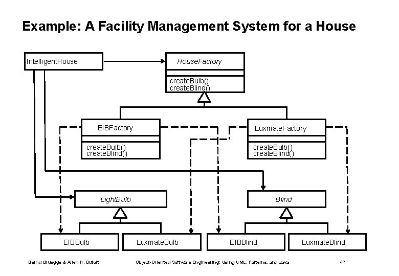 Example: A Facility Management System for a House. Factory Intelligent. House create. Bulb() create.