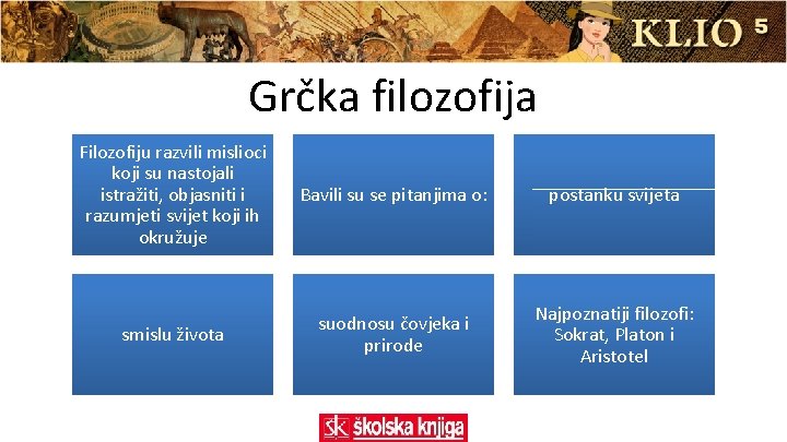 Grčka filozofija Filozofiju razvili mislioci koji su nastojali istražiti, objasniti i razumjeti svijet koji