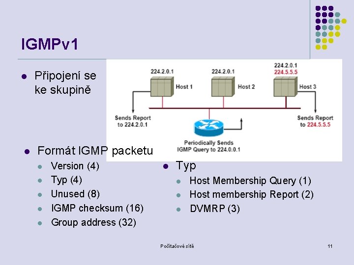 IGMPv 1 l l Připojení se ke skupině Formát IGMP packetu l l l