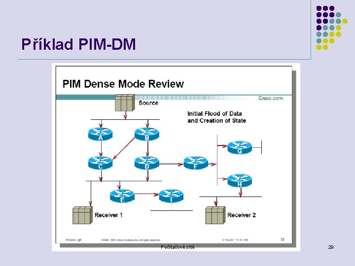 Příklad PIM-DM Počítačové sítě 29 