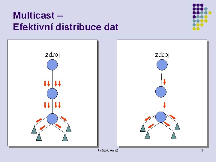 Multicast – Efektivní distribuce dat zdroj Počítačové sítě 3 